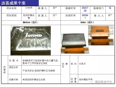 分享：21个经典制程改善案例